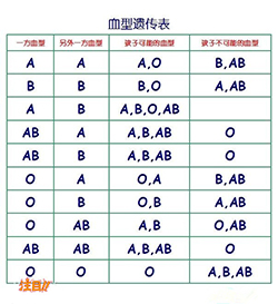 玉溪匿名亲子鉴定大概多少钱，玉溪隐私亲子鉴定需要什么手续